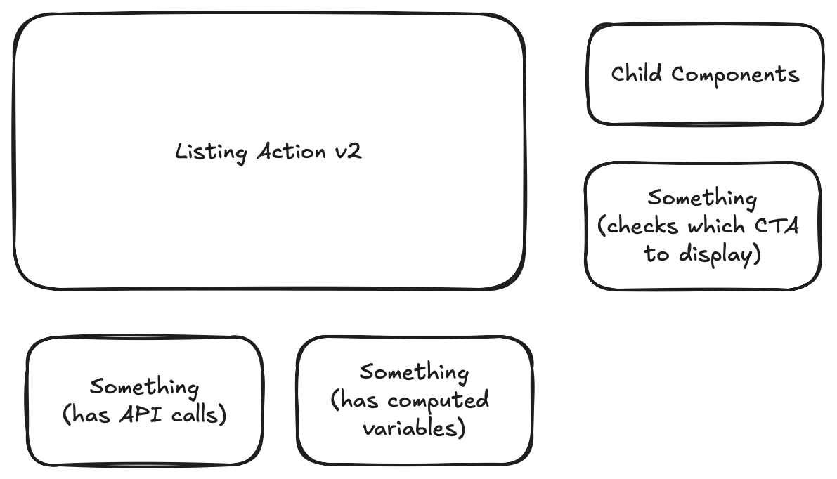 Visual of architecture diagram derived from intent summaries not bound to arch concepts