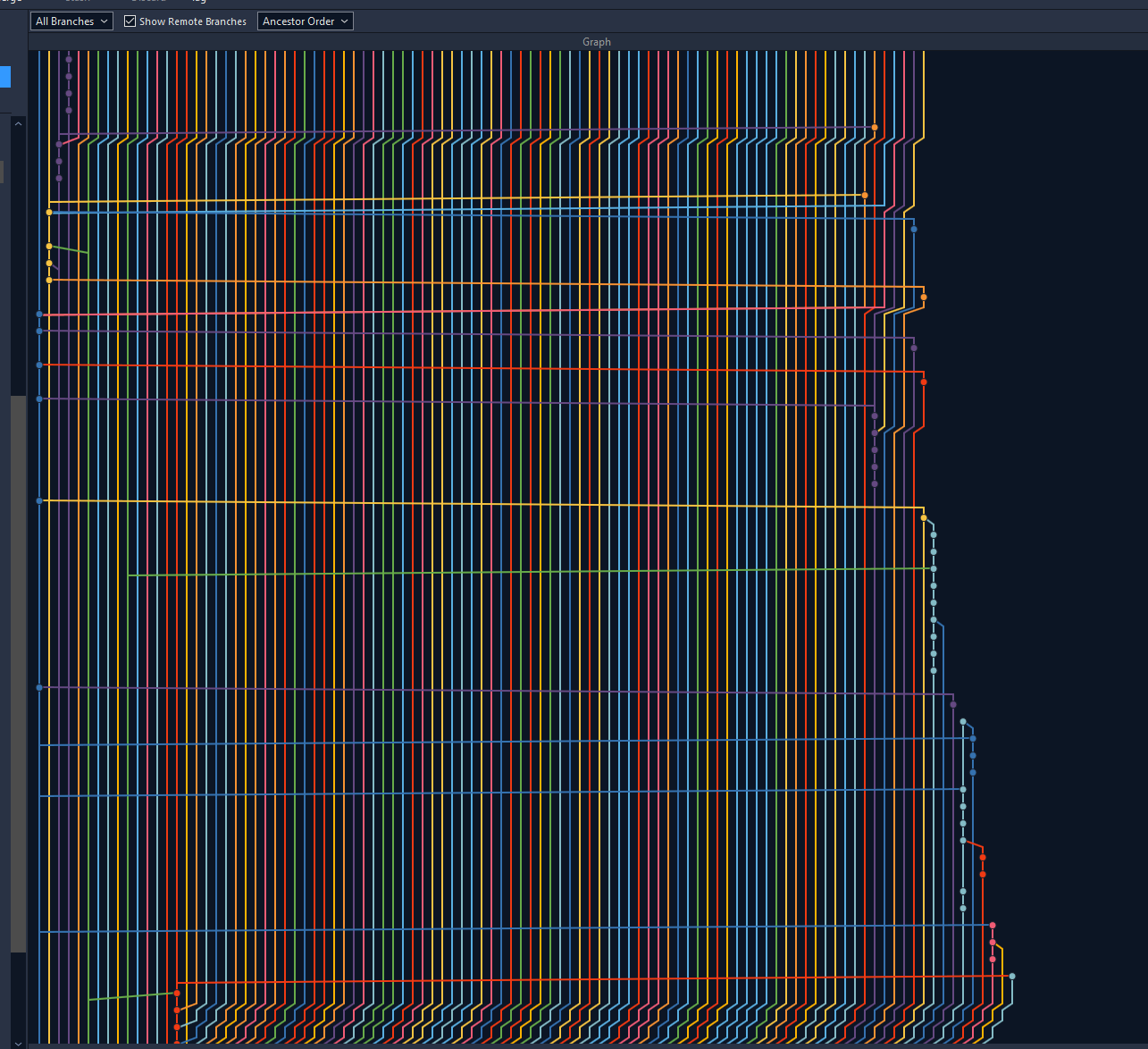 image of extremely complicated git tree